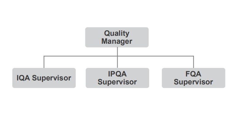 aihomestyle quality control