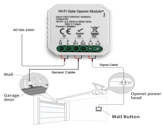 zigbee shutter control